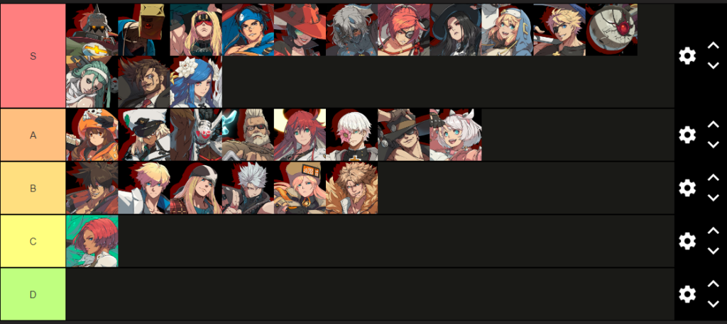 Tierlist (character theme)