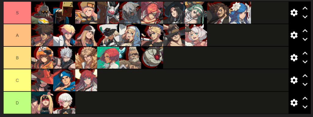 Tierlist (character gameplay)